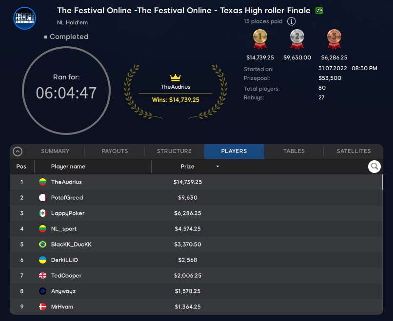 the-festival-online-final-high-roller